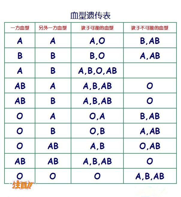 山东省正规的亲子鉴定机构位置,山东省亲子鉴定办理流程